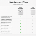 Auralis sumérgete en tu mundo, sin ruido y sin gastar de más